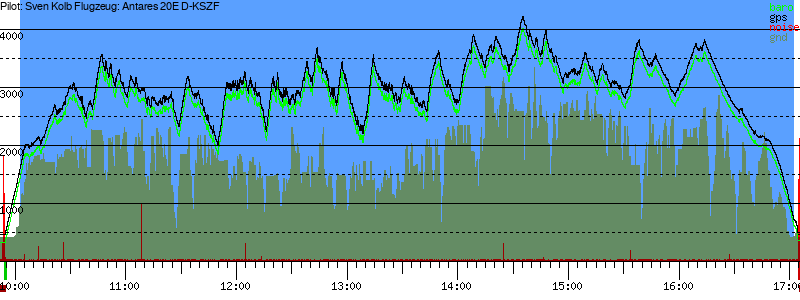 Barometer